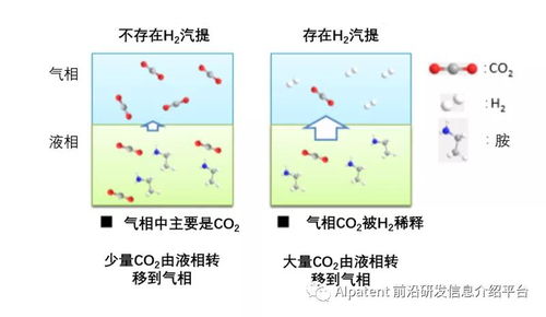 利用氫能的節(jié)能型CO?回收技術與非常規(guī)水源利用技術研發(fā)